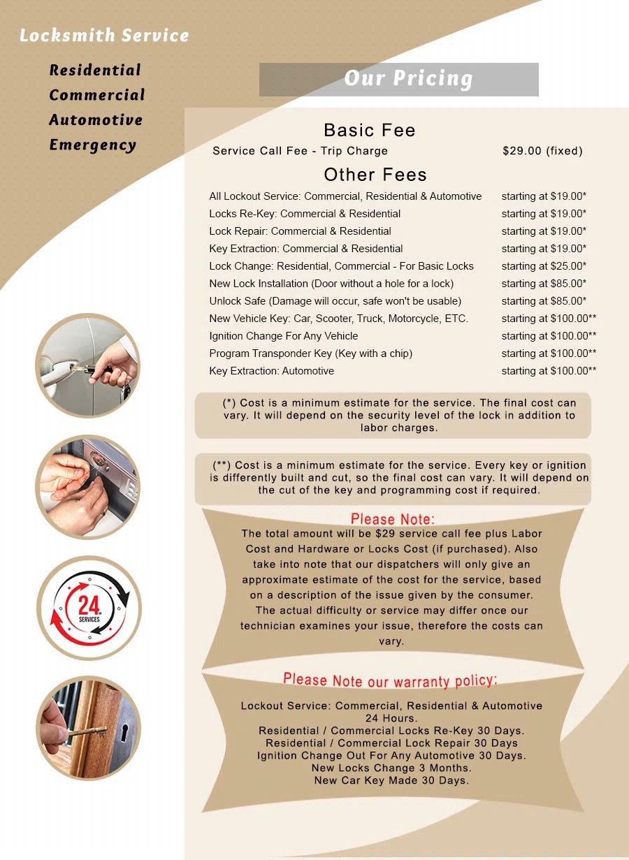 Houston Emergency Locksmiths Houston, TX 281-668-0038